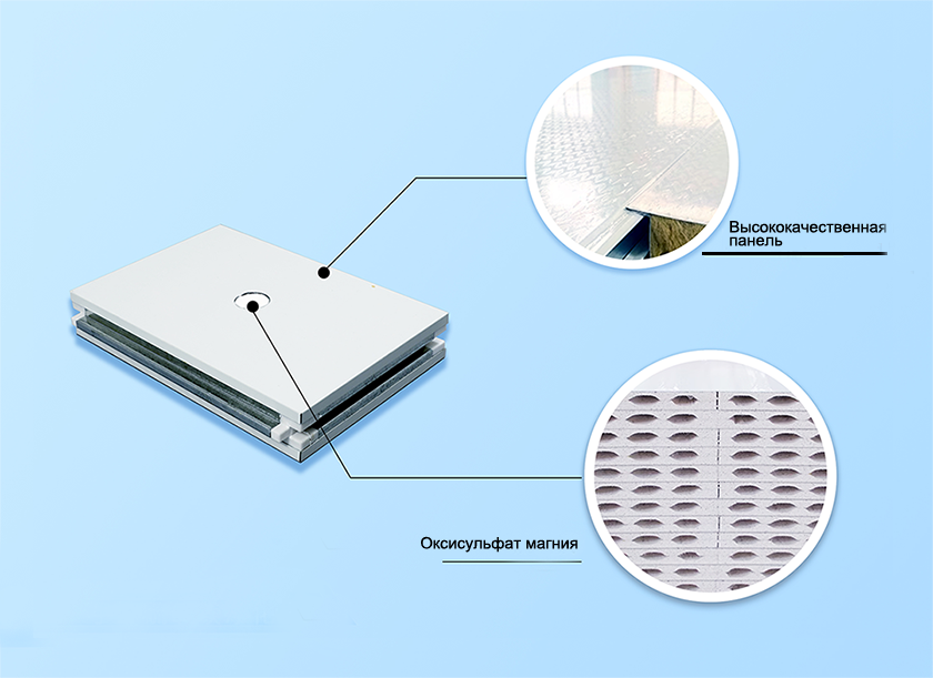Ручная Сэндвич-Панель Из Сульфато-Магниевого Состава